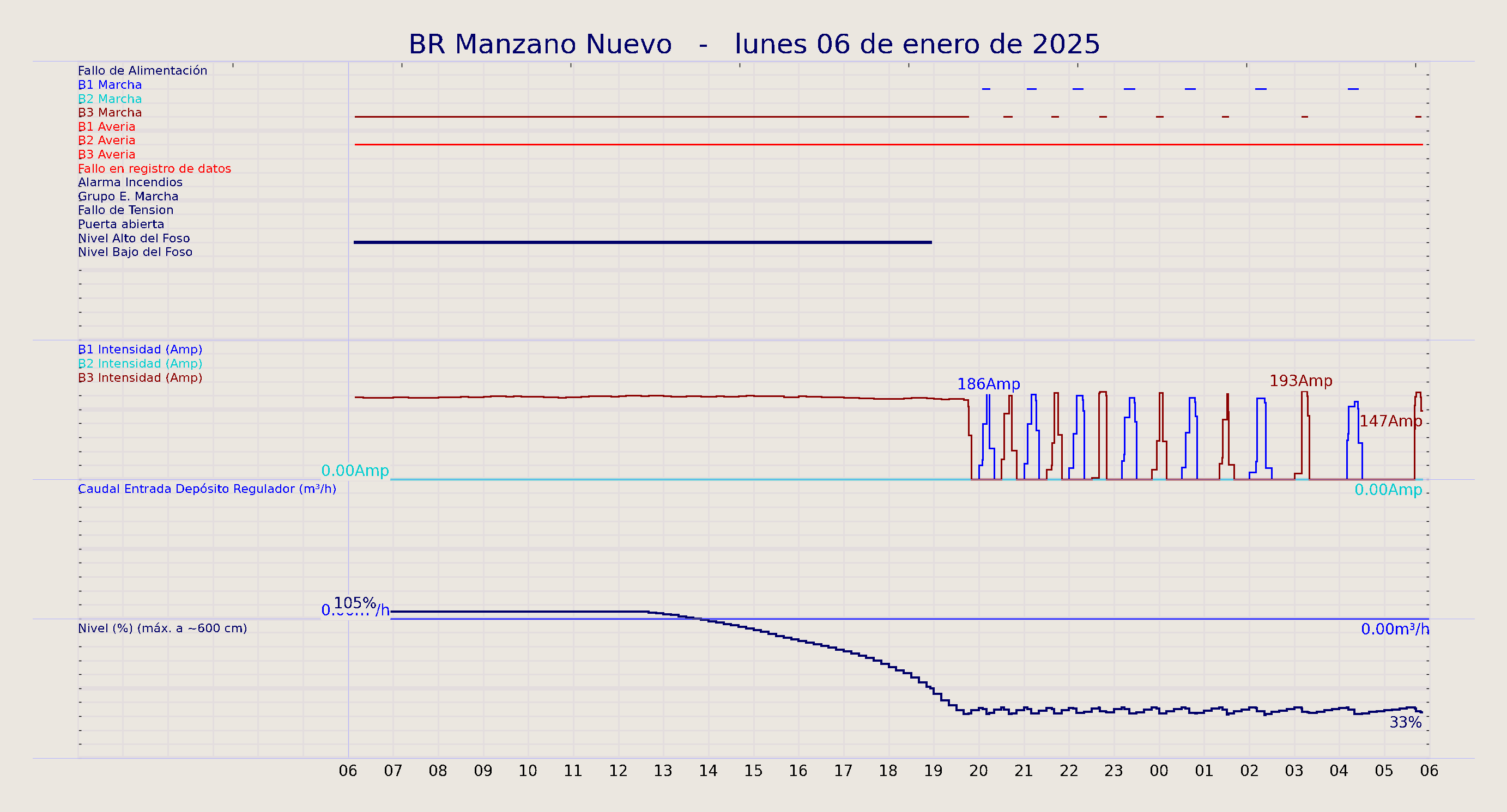 ../../imagenes/vid/2025/BR Manzano Nuevo/2025-01-06 BR Manzano Nuevo.png